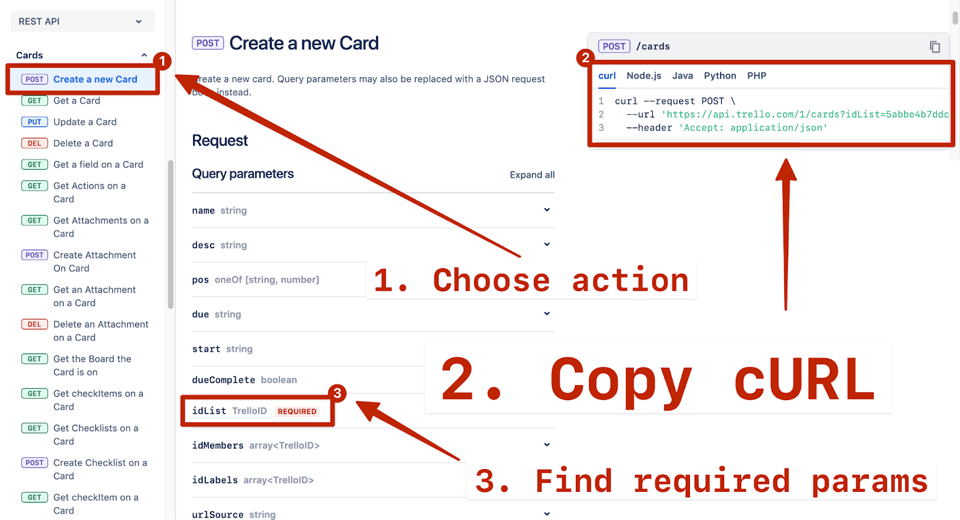 Captura de tela de uma interface de documentação da API destacando instruções sobre como criar um novo cartão. O canto superior esquerdo apresenta um menu da API REST com "POST Create a new Card" destacado em vermelho. À direita, há um exemplo de comando cURL com o URL da solicitação destacado. O número 1 da imagem tem uma seta apontando para a opção de criação de cartão, o número 2 tem uma seta apontando para o comando cURL e o número 3 aponta para o parâmetro de consulta 'idList', marcado como obrigatório