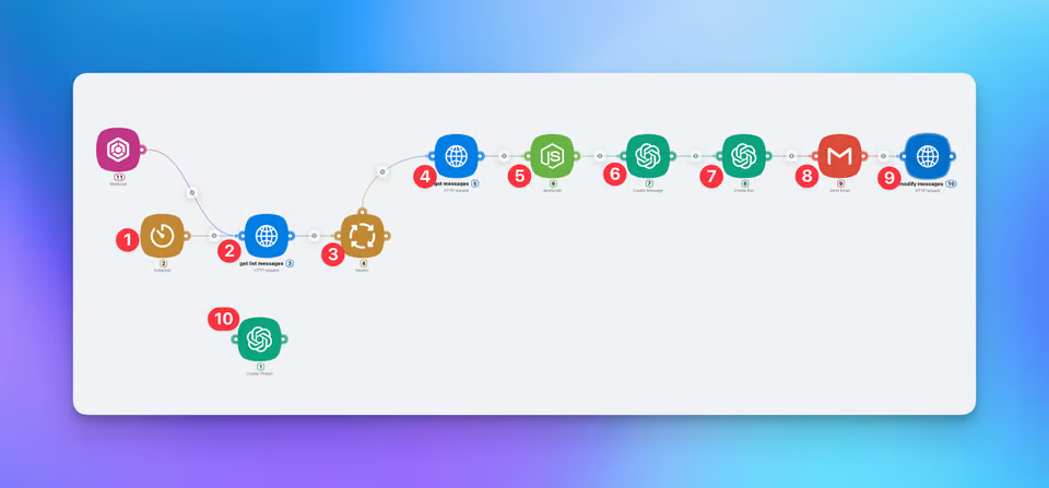 Illustration of Latenode Scenario How to create Support AI assistent